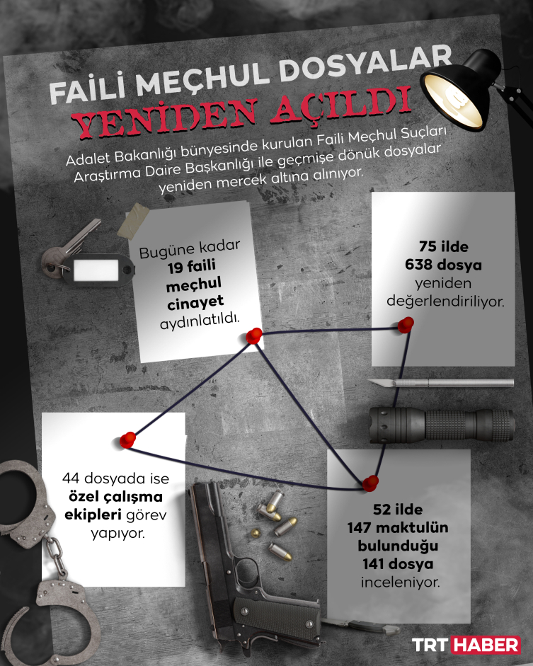 Bakan Gürlek: 19 faili meçhul cinayetin aydınlatılmasını sağladık